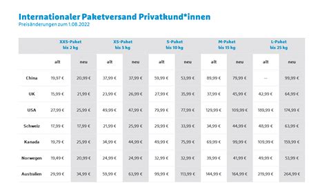 hermes paket preise 2022|hermes pakete versand.